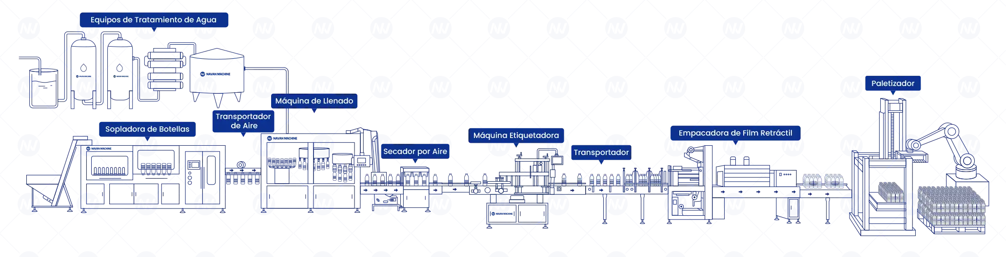 navan machine bottling line diagram